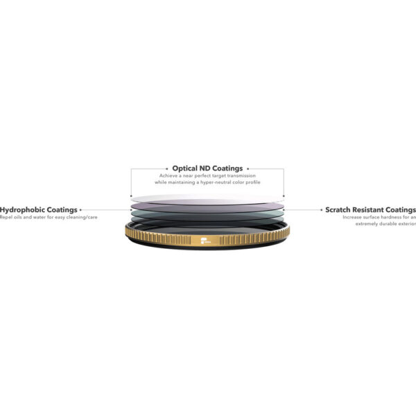 PolarPro 82mm QuartzLine